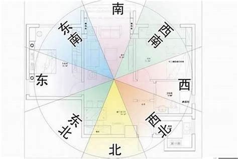 西南方向风水|五行方位对应的方向 – 房子风水八个方位